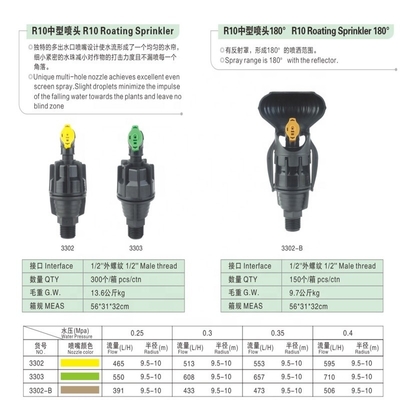 R10 多出口ノズルスプリンクラー 郡のスプリンクラーシステムのための究極の解決策